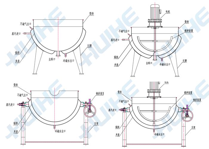 各類型蒸汽夾層鍋結構圖